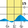Mahukona tide chart for Wednesday, June 15, 2022