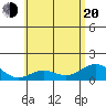 Mahukona tide chart for Monday, June 20, 2022