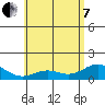 Mahukona tide chart for Tuesday, June 7, 2022