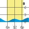 Mahukona tide chart for Wednesday, June 8, 2022