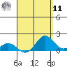 Mahukona tide chart for Thursday, August 11, 2022