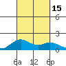 Mahukona tide chart for Thursday, September 15, 2022