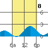 Mahukona tide chart for Thursday, September 8, 2022