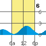 Mahukona tide chart for Thursday, October 6, 2022
