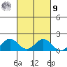 Mahukona tide chart for Sunday, October 9, 2022