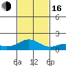 Mahukona tide chart for Wednesday, November 16, 2022