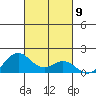 Mahukona tide chart for Wednesday, November 9, 2022