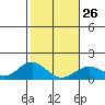 Mahukona tide chart for Thursday, January 26, 2023