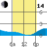 Mahukona tide chart for Tuesday, March 14, 2023