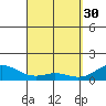Mahukona tide chart for Thursday, March 30, 2023
