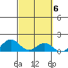 Mahukona tide chart for Monday, March 6, 2023