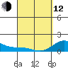 Mahukona tide chart for Wednesday, April 12, 2023