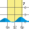 Mahukona tide chart for Friday, April 7, 2023