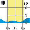Mahukona tide chart for Friday, May 12, 2023