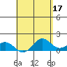 Mahukona tide chart for Wednesday, May 17, 2023
