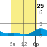 Mahukona tide chart for Thursday, May 25, 2023
