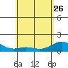Mahukona tide chart for Friday, May 26, 2023