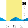 Mahukona tide chart for Tuesday, May 30, 2023