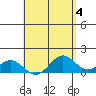 Mahukona tide chart for Thursday, May 4, 2023