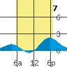 Mahukona tide chart for Sunday, May 7, 2023