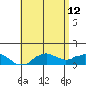 Mahukona tide chart for Monday, June 12, 2023