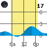 Mahukona tide chart for Saturday, June 17, 2023