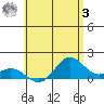 Mahukona tide chart for Saturday, June 3, 2023