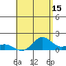 Mahukona tide chart for Saturday, July 15, 2023