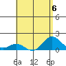 Mahukona tide chart for Thursday, July 6, 2023