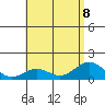 Mahukona tide chart for Saturday, July 8, 2023
