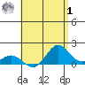 Mahukona tide chart for Tuesday, August 1, 2023