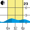 Mahukona tide chart for Wednesday, August 23, 2023