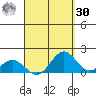 Mahukona tide chart for Wednesday, August 30, 2023