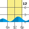 Mahukona tide chart for Tuesday, September 12, 2023