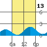 Mahukona tide chart for Wednesday, September 13, 2023
