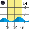 Mahukona tide chart for Thursday, September 14, 2023