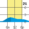 Mahukona tide chart for Thursday, September 21, 2023