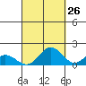 Mahukona tide chart for Tuesday, September 26, 2023