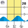 Mahukona tide chart for Thursday, September 28, 2023