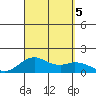 Mahukona tide chart for Tuesday, September 5, 2023