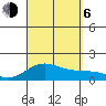 Mahukona tide chart for Wednesday, September 6, 2023