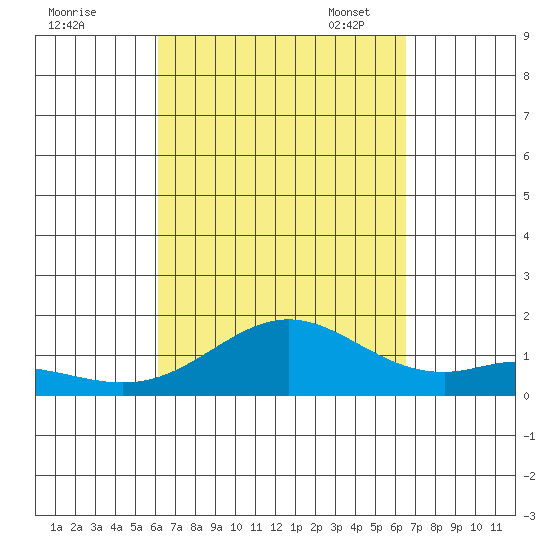 Mahukona tide chart for Friday, September 8, 2023