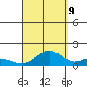 Mahukona tide chart for Saturday, September 9, 2023