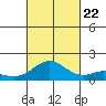 Mahukona tide chart for Sunday, October 22, 2023