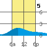 Mahukona tide chart for Thursday, October 5, 2023