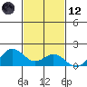 Mahukona tide chart for Sunday, November 12, 2023