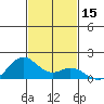 Mahukona tide chart for Wednesday, November 15, 2023