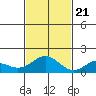 Mahukona tide chart for Tuesday, November 21, 2023