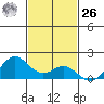 Mahukona tide chart for Sunday, November 26, 2023