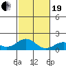 Mahukona tide chart for Tuesday, December 19, 2023